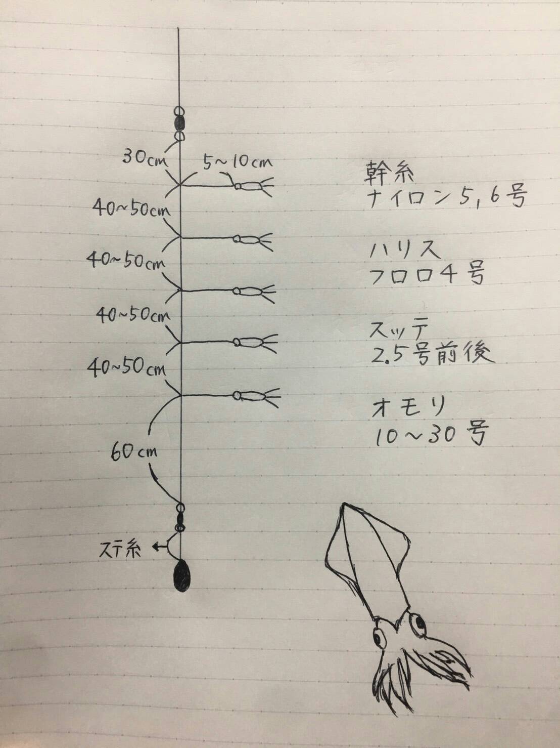 ケンサキイカ　釣り仕掛け